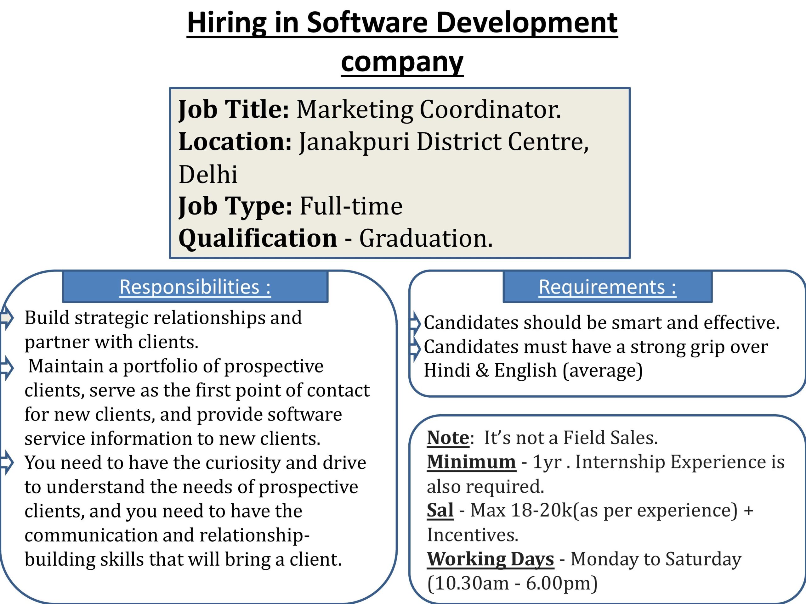 Hiring Marketing Co-ordinator for Software Devepolment Company