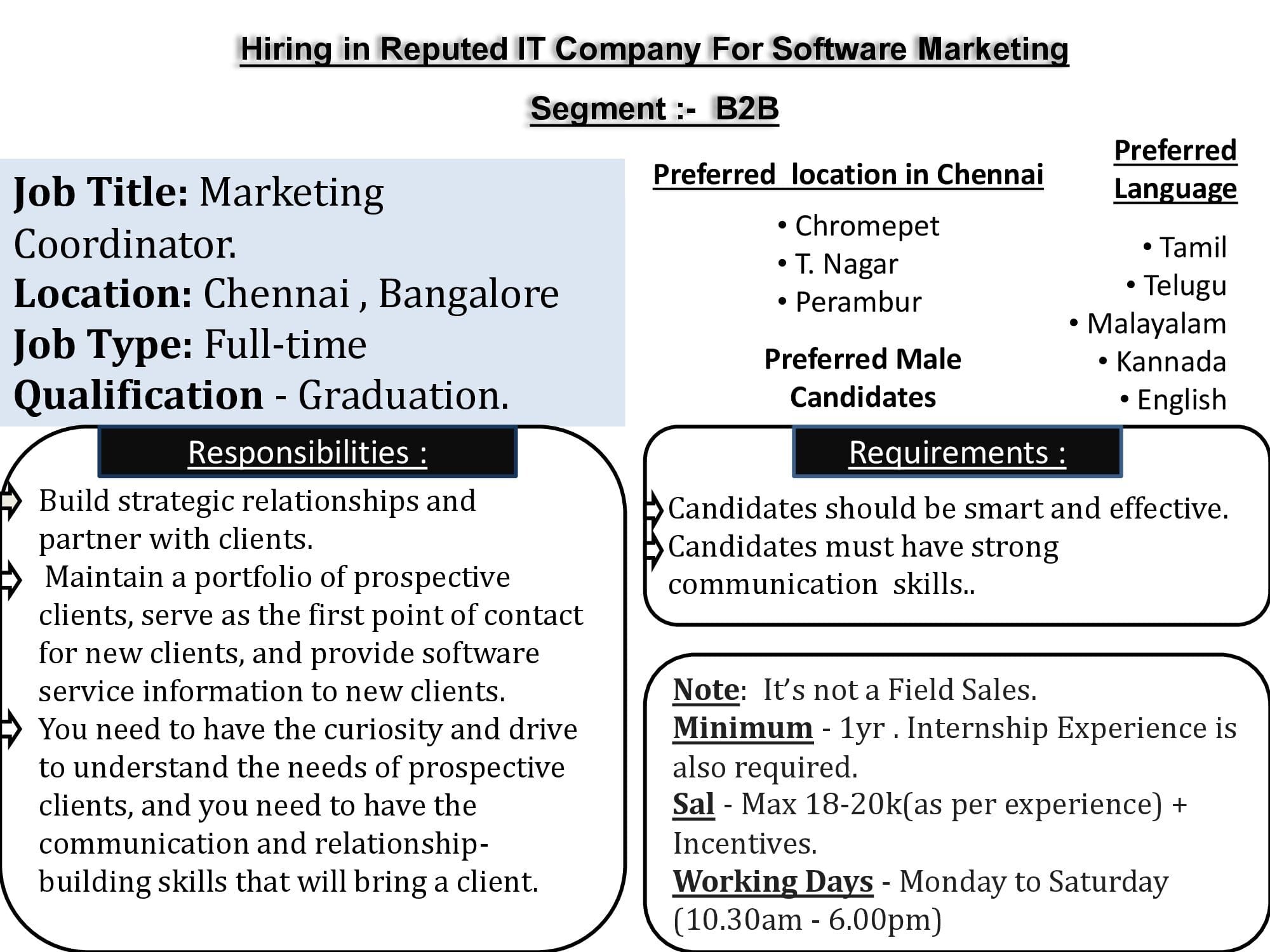 Hiring for Marketing Co-ordinator
