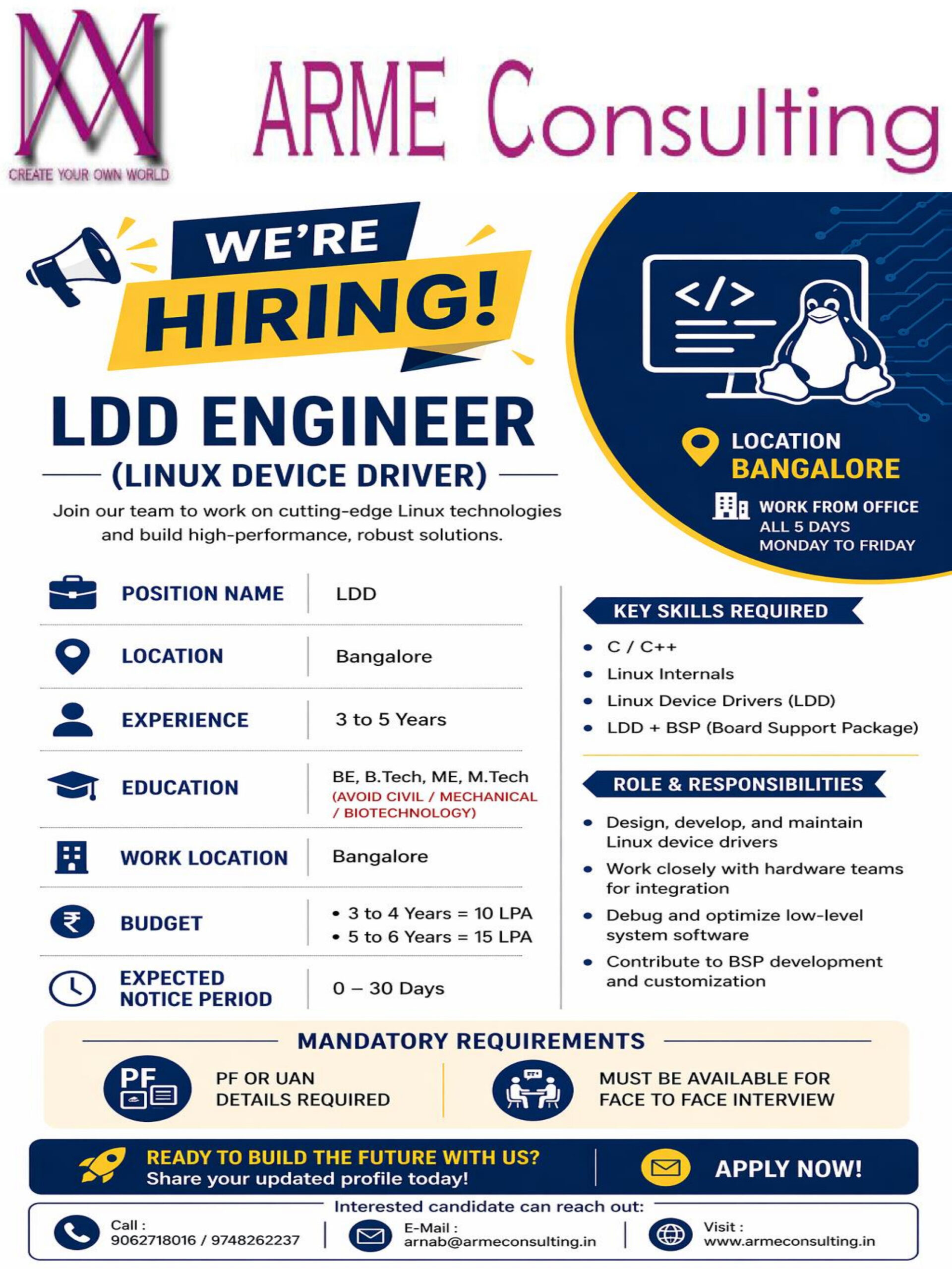 Urgent Hiring Good News for Bangalore